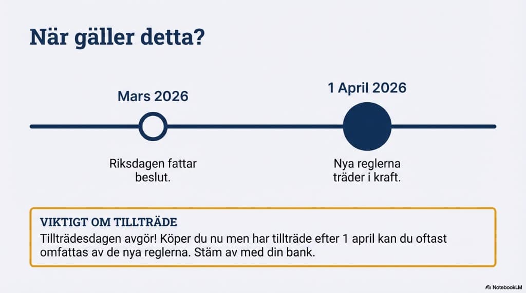 Tidslinje: riksdagen sa ja 4 mars 2026, nya regler gäller från 1 april 2026