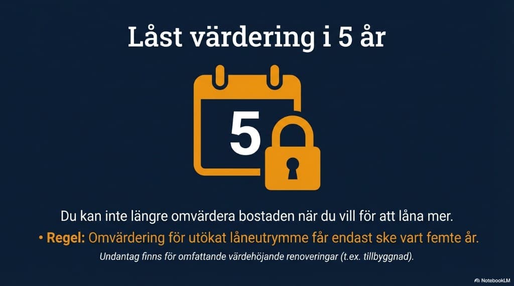 Tröghetsregel: omvärdering av bostad för tilläggslån begränsas till vart femte år